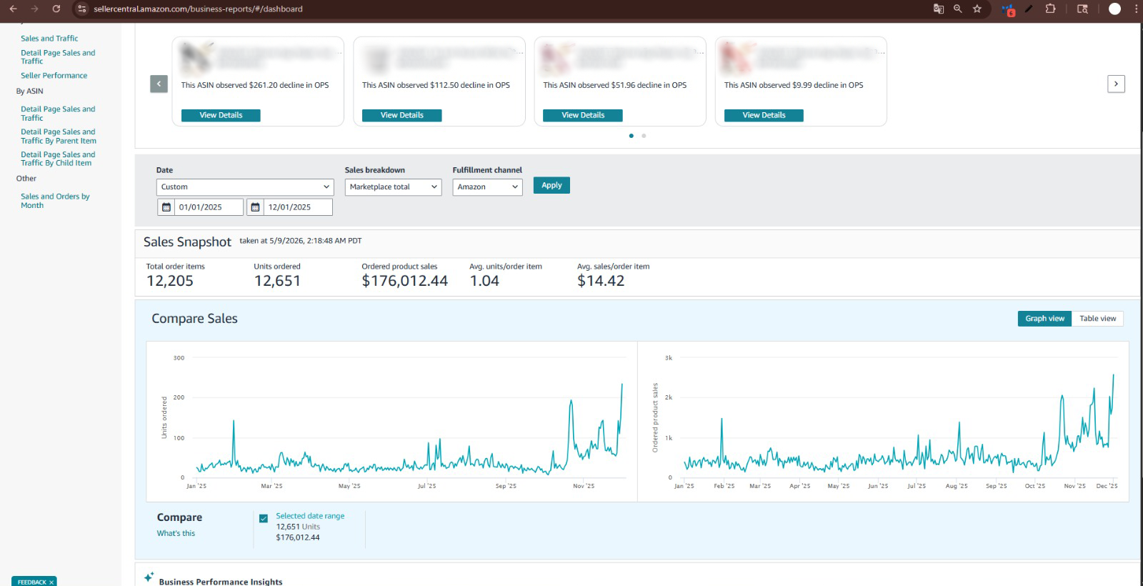 Amazon business growth demo image 2
