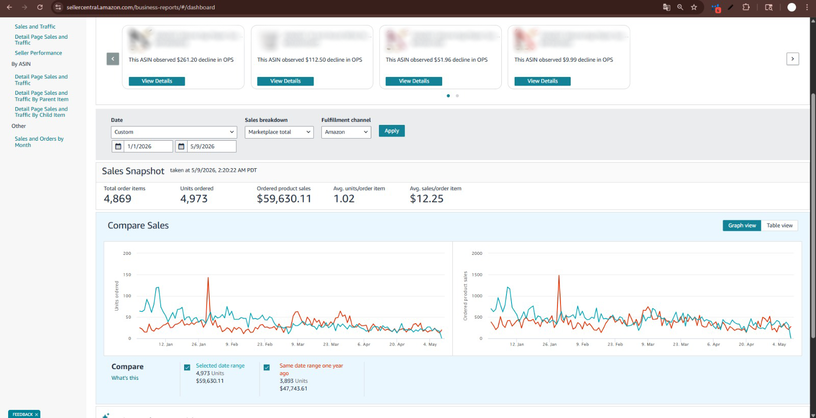 Amazon business growth demo image 3