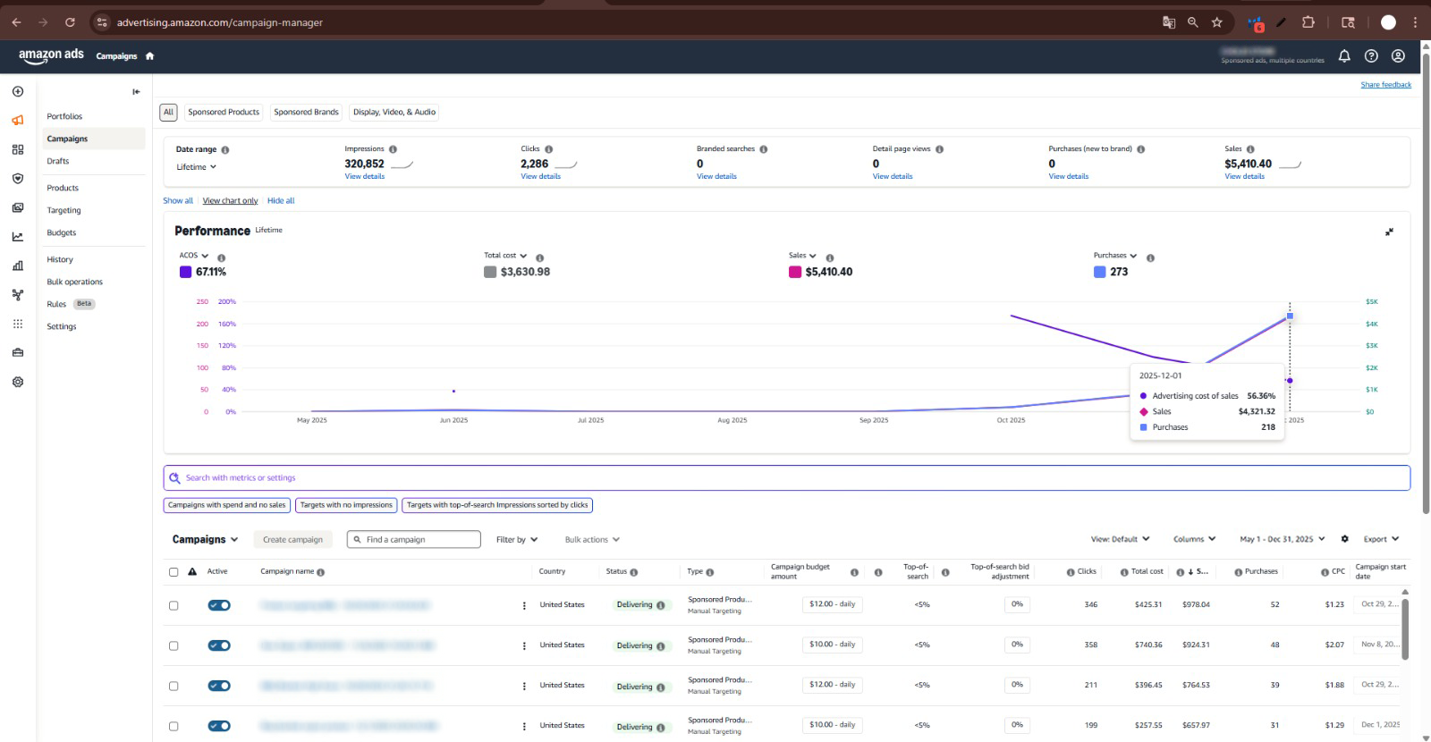 PPC optimization demo image 2