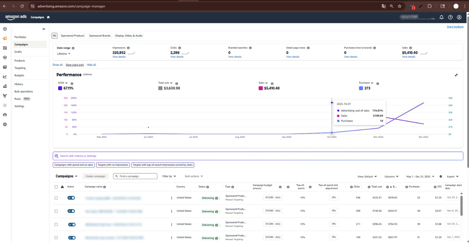 PPC optimization demo image 1